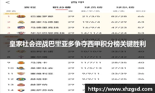 皇家社会迎战巴里亚多争夺西甲积分榜关键胜利